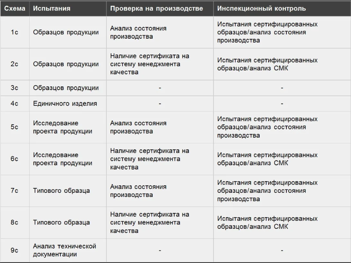 Схема сертификации молока