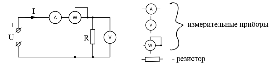 Рисунок 1 - Простейшая схема электрической цепи, состоящая из источника напряжения, резистора и измерительных приборов: (А) - амперметр, (V) - вольтметр, (W) - ваттметр