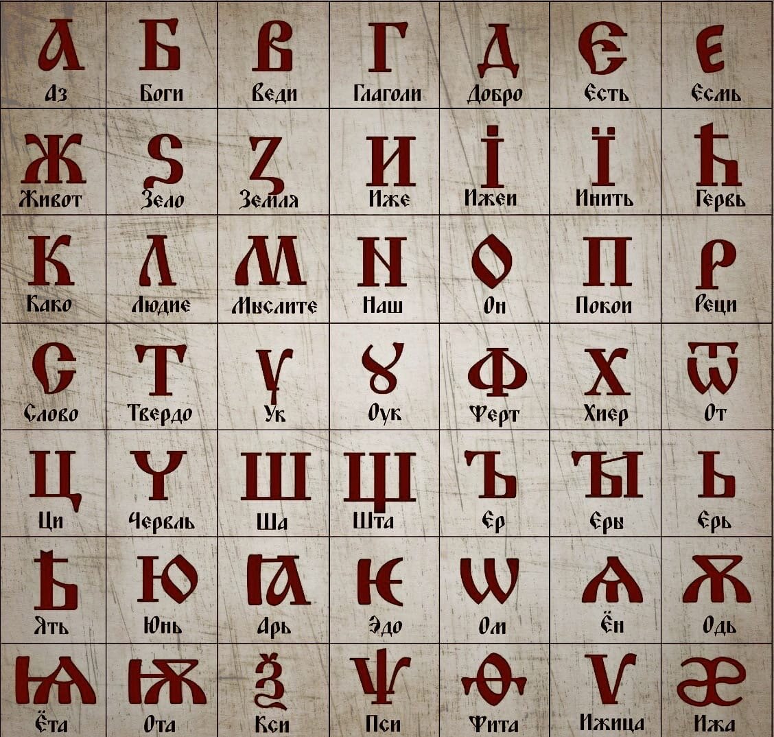 Церковнославянская азбука