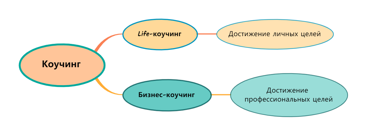 Бизнес-тренер Марина Радостева "Бизнес-коучинг".