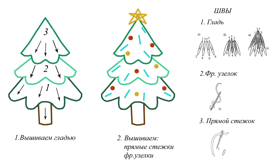 А вот и обещанное елочное украшение 