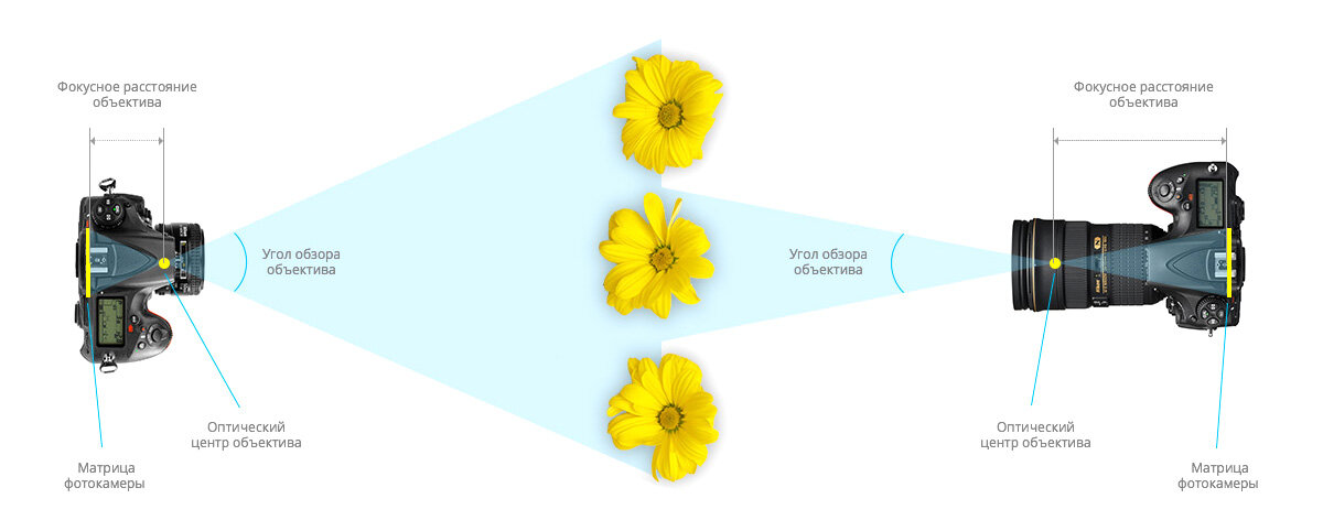 объективы с фокусным расстоянием 200мм и 180мм. 6 мм 2мп. как определить фокусное расстояние объектива. фокусное расстояние рассеивающей линзы. каким должно быть фокусное расстояние.