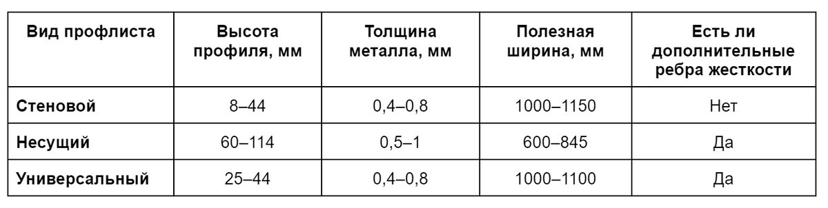 Обратите внимание: чем выше профиль, тем меньше полезная ширина