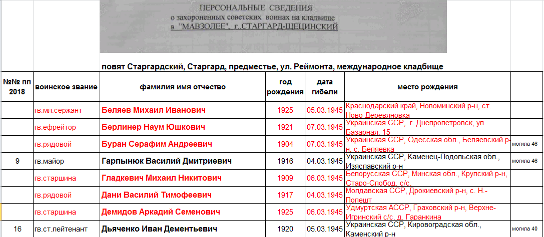 лист  1