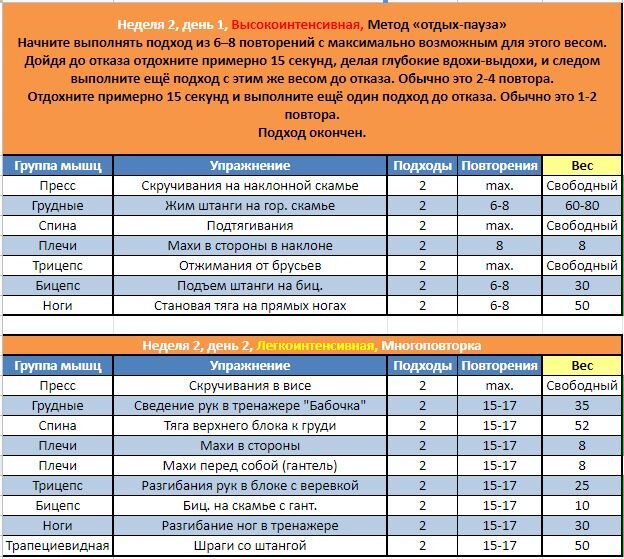 Часть программы тренировок на 17.01.2022 - 23.01.2022