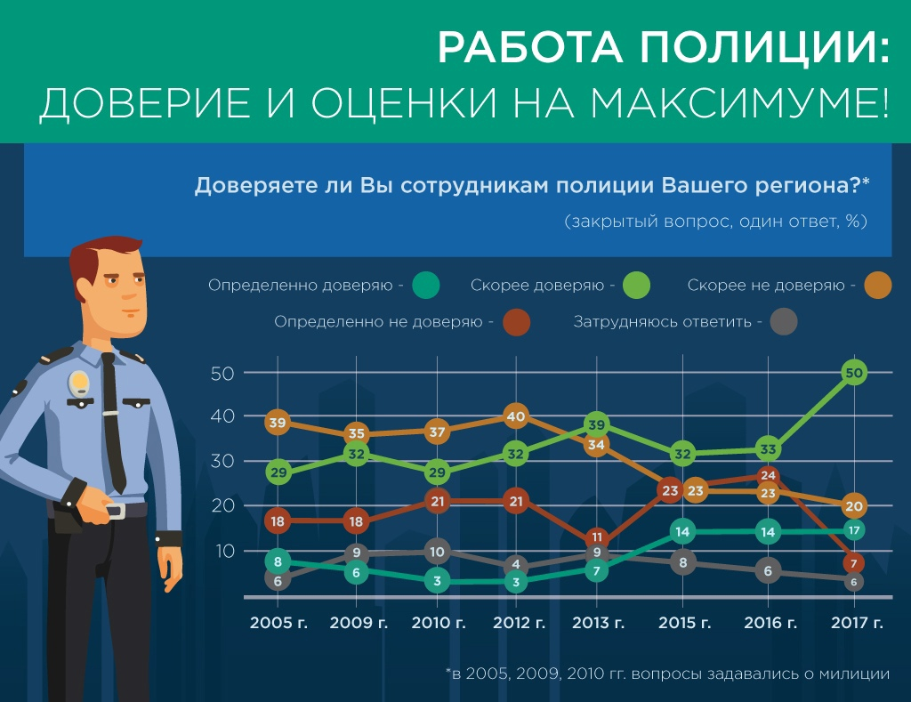 Доверие народа сила полиции. Рейтинг доверия к полиции по странам. Доверие народа сила полиции. Сила полиции в доверии. Доверие населения сила полиция.