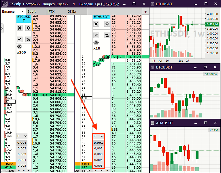 Интерфейс терминала CScalp. Область рабочих объемов расположена нижней части стакана. Объемы управляются кликом мышки и горячими клавишами. 