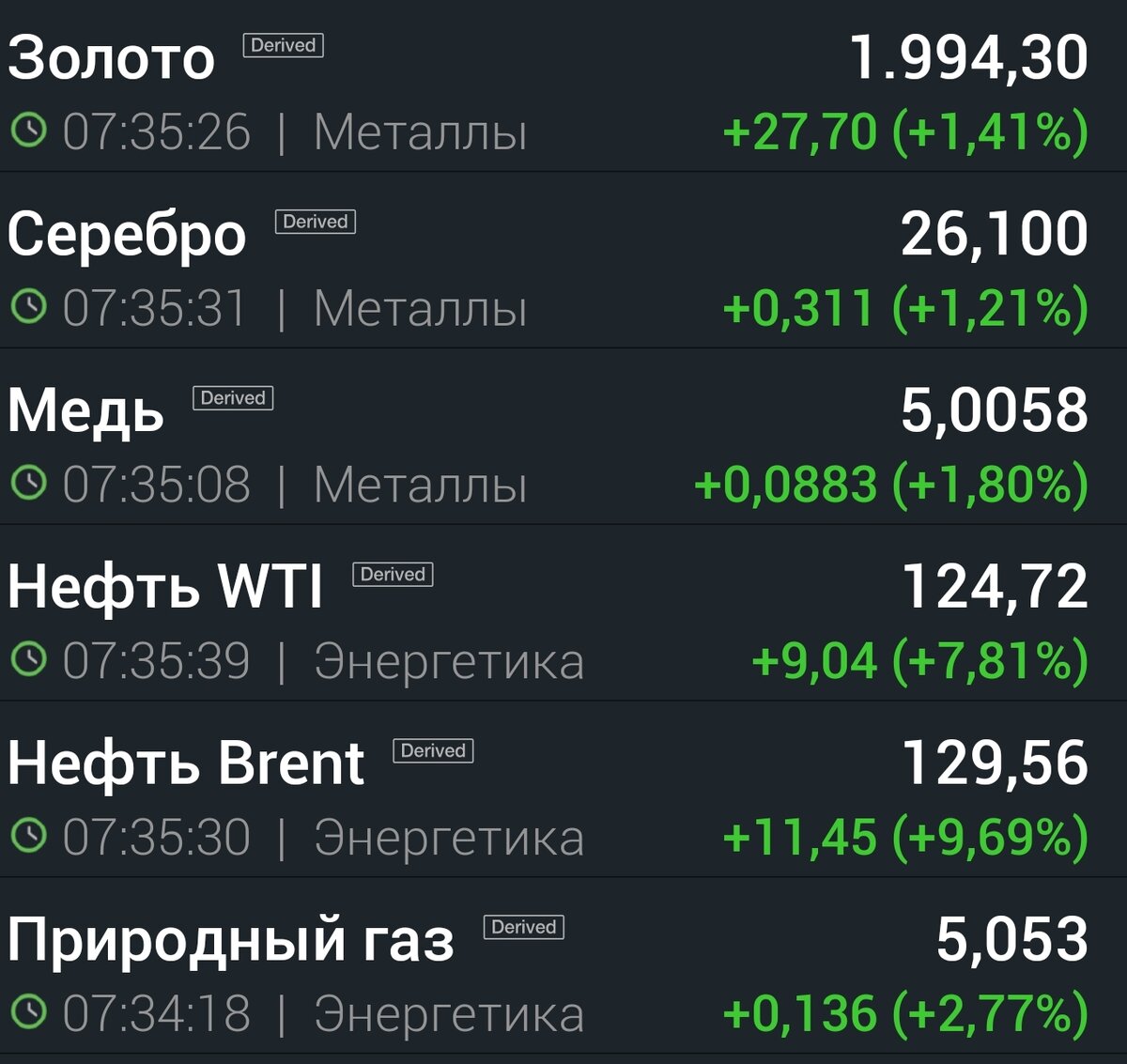 Сырьё зеленеет: сильный бычий тренд!