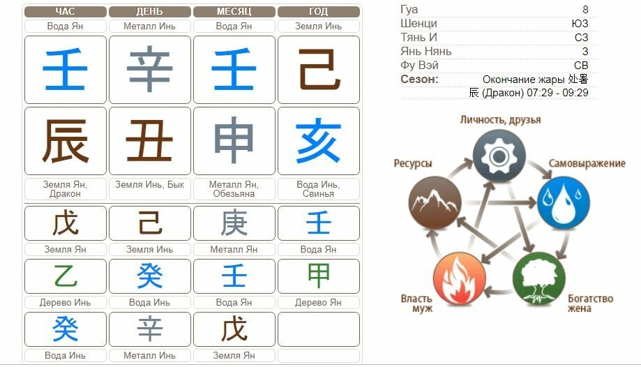 Как на китайском будет шаг. Китайская астрология ба Цзы. Китайская метафизика Бацзы. Карта ба Цзы. Дерево Бацзы.