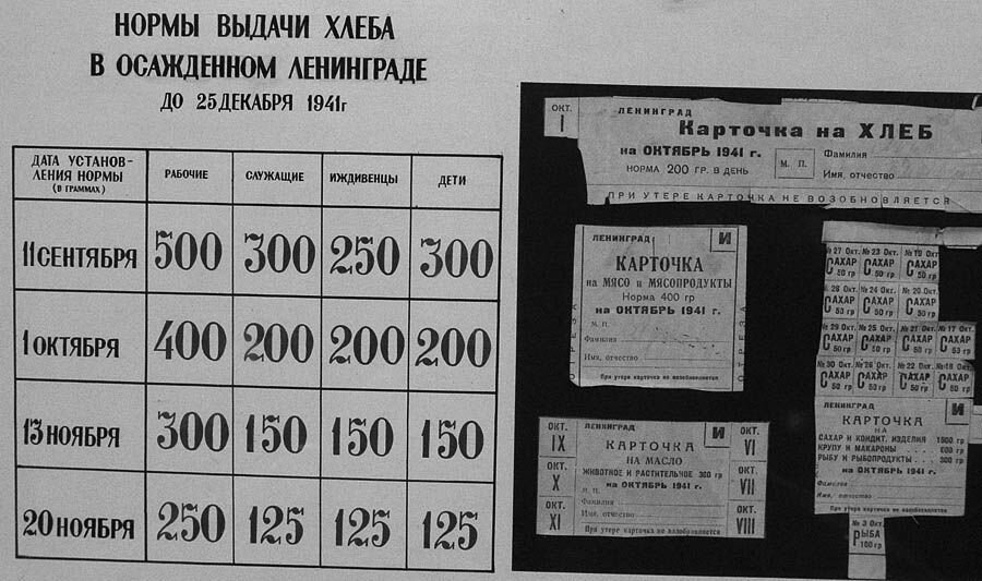 Нормы выдачи хлеба в блокадном Ленинграде.