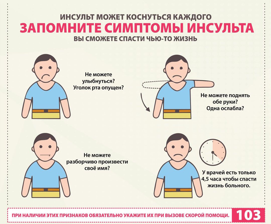 Что нужно знать об инсульте, чтобы вовремя помочь себе и своим близким |  Доктор Море | Дзен