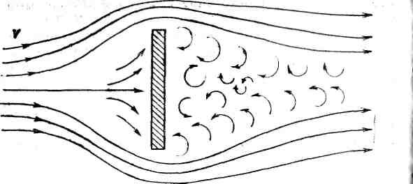 Ламинарный и турбулентный поток воздуха. Ускорение воздушного потока в трубе. Закрывает поток воздуха. Движение воздуха вблизи предметов. Рециркулятор бактерицидный армед принцип работы.