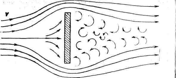 Пластины воздух воздух. Обтекание тел потоком воздуха. Обтекание пластины потоком воздуха. Обтекание плоской пластины. Завихрение воздушного потока.