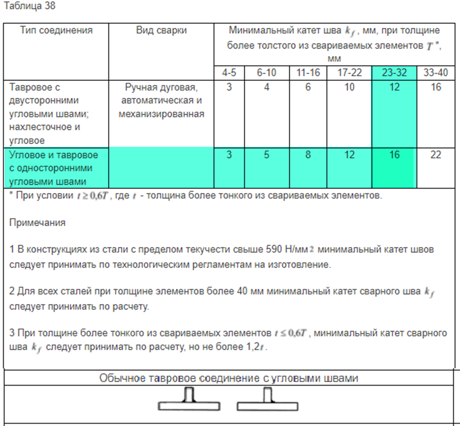 Расчет базы