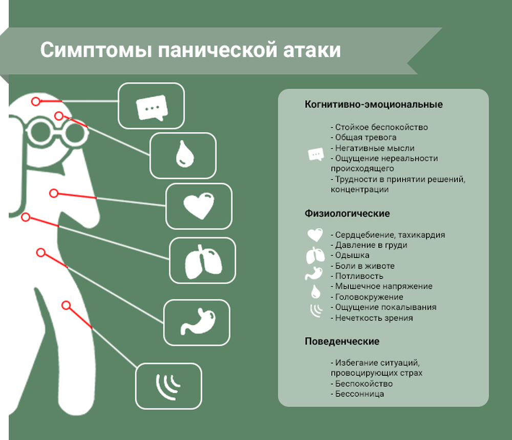 Как справиться с панической самостоятельно. Паническая атака симптомы. Панпанические атаки симптомы. Паническаясатака симптомы. Стмптомы панической атака.