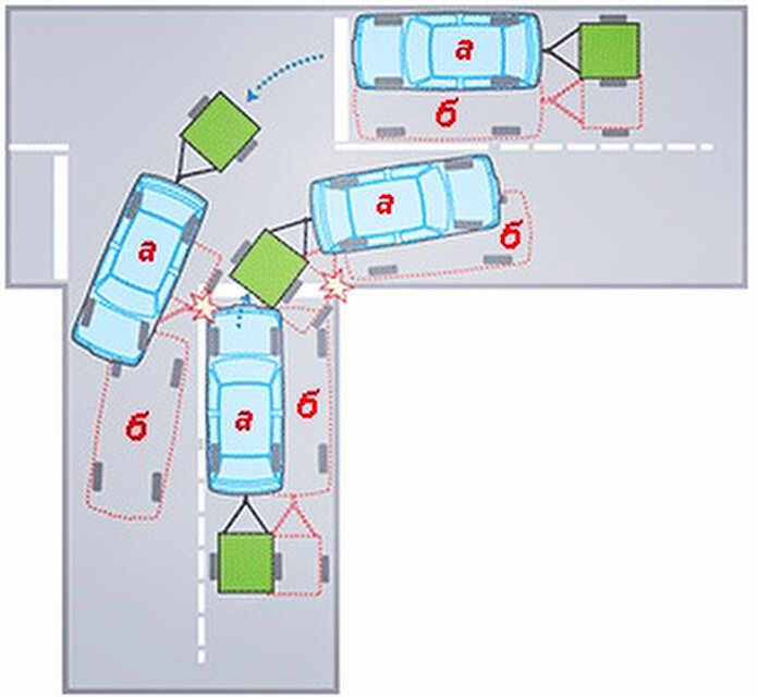 Схема движения автомобиля на повороте