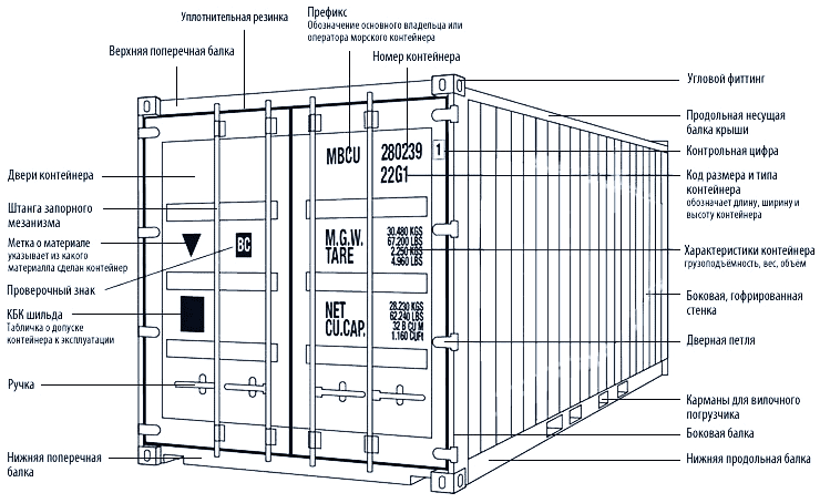 Схема и описание морского контейнера