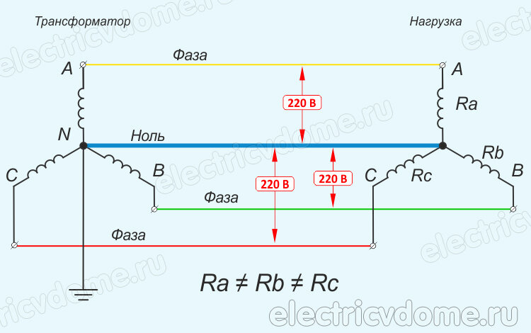 Ящик с понижающим трансформатором ЯТП 0,25кВА 220/42В EKF Basic