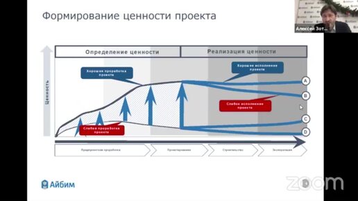 Информационные технологии - комплексное решение задач для девелопера, позволяющее строить быстрее и дешевле