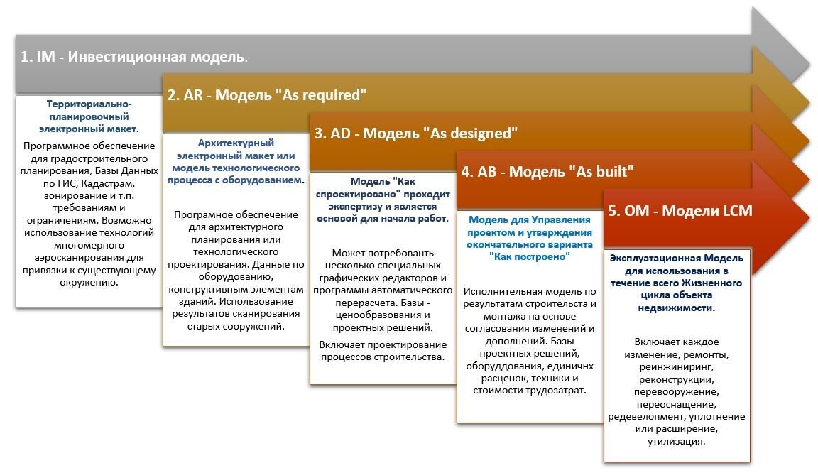 Модель требования ресурсы. Дать характеристику требований к проекту. Характеристики требований. Требования к модели при моделировании. Требования к моделированию в бизнес-студии.