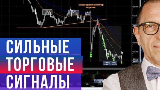 Эти сигналы приносят серьезный профит! Обзор сделок с Алексеем Шефом по дилингу