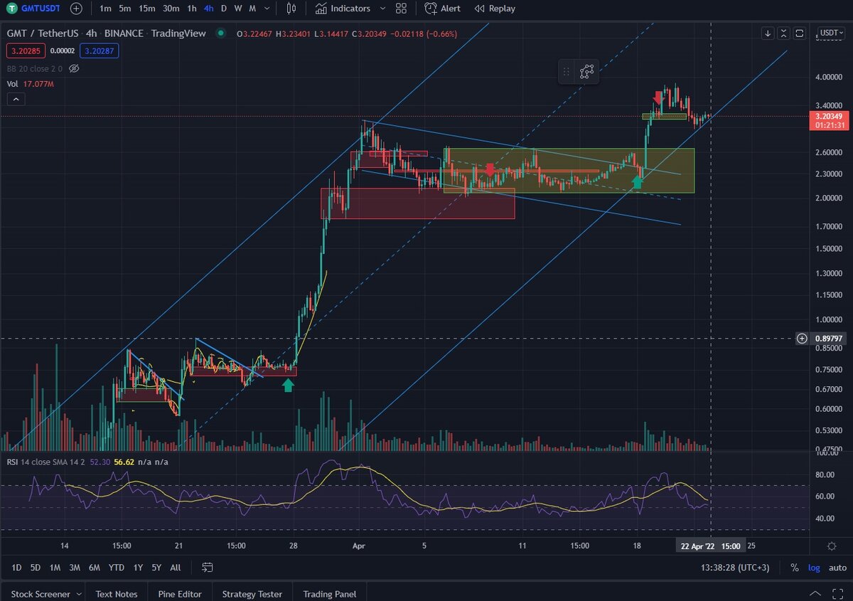 Покупка-продажа GMT
