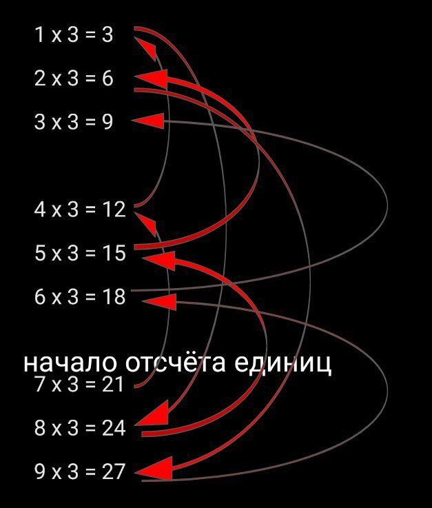 100 важных мыслей про деньги