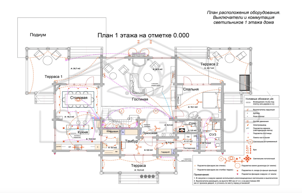 Выполнение электромонтажных работ в SWS Group: процессы и преимущества |  SWS Group Строительная компания | Дзен