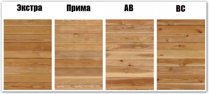 Отличия между сортами древесины АБ и ВС