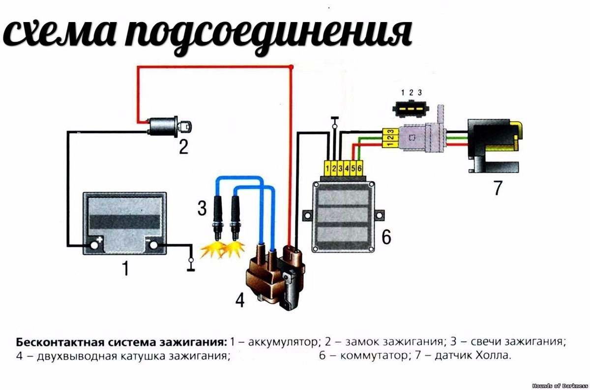 Настройка контактного зажигания! | Мотоцикл ИЖ Юпитер / Планета. Official group | VK