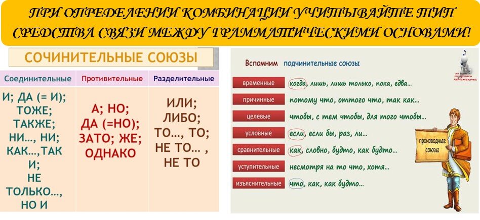 Грамматическое значение сочинительные и подчинительные союзы