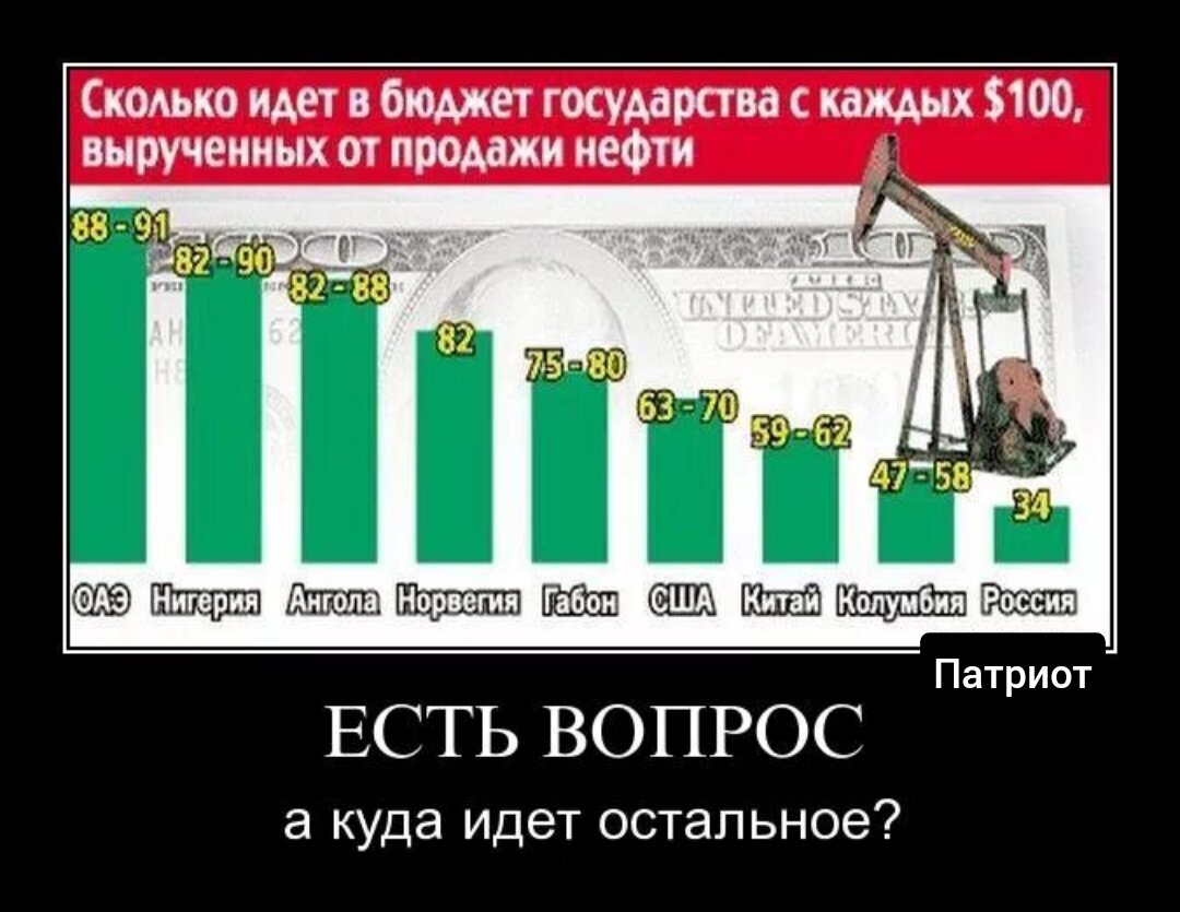 Демотиваторы экономика