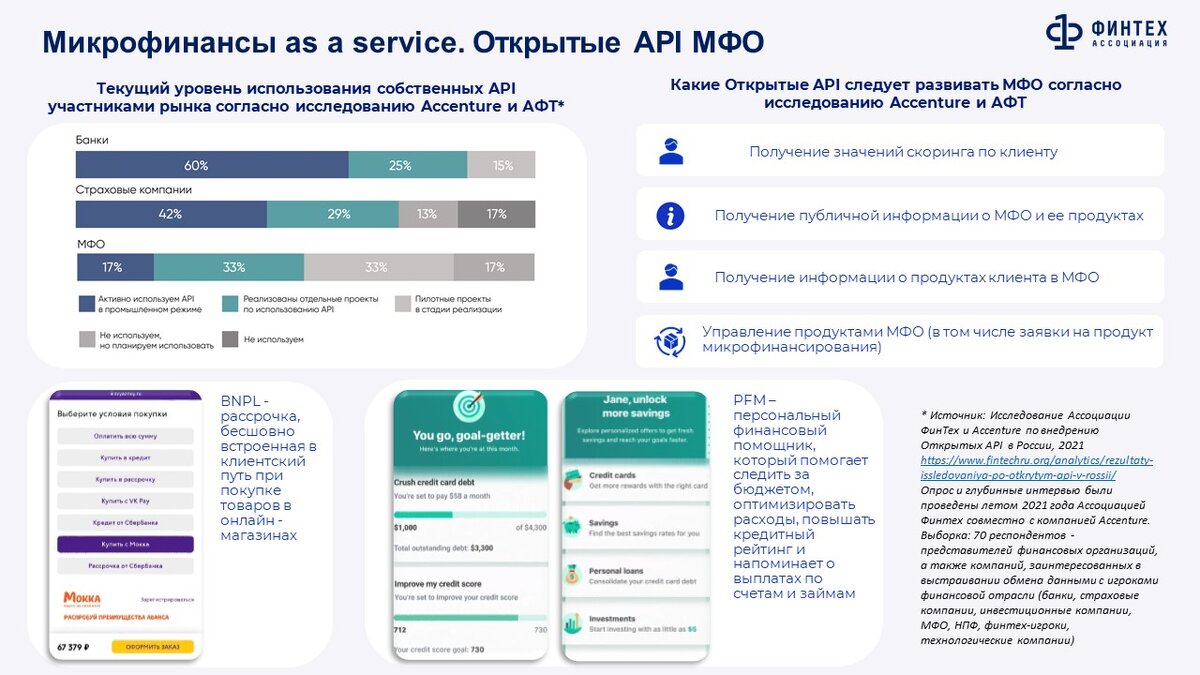 МФО в мире Открытого банкинга и Открытых финансов. Развитие новых бизнес- моделей и партнерств | Conglomerat | Дзен