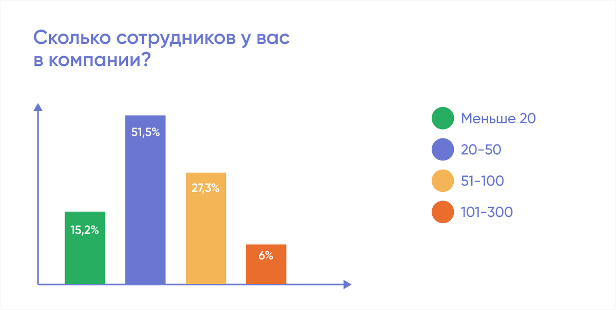  Select an Image