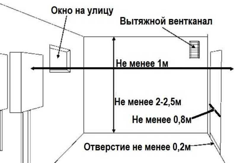 Установка напольного газового котла: самая лучшая статья об установке с пошаговой инструкцией