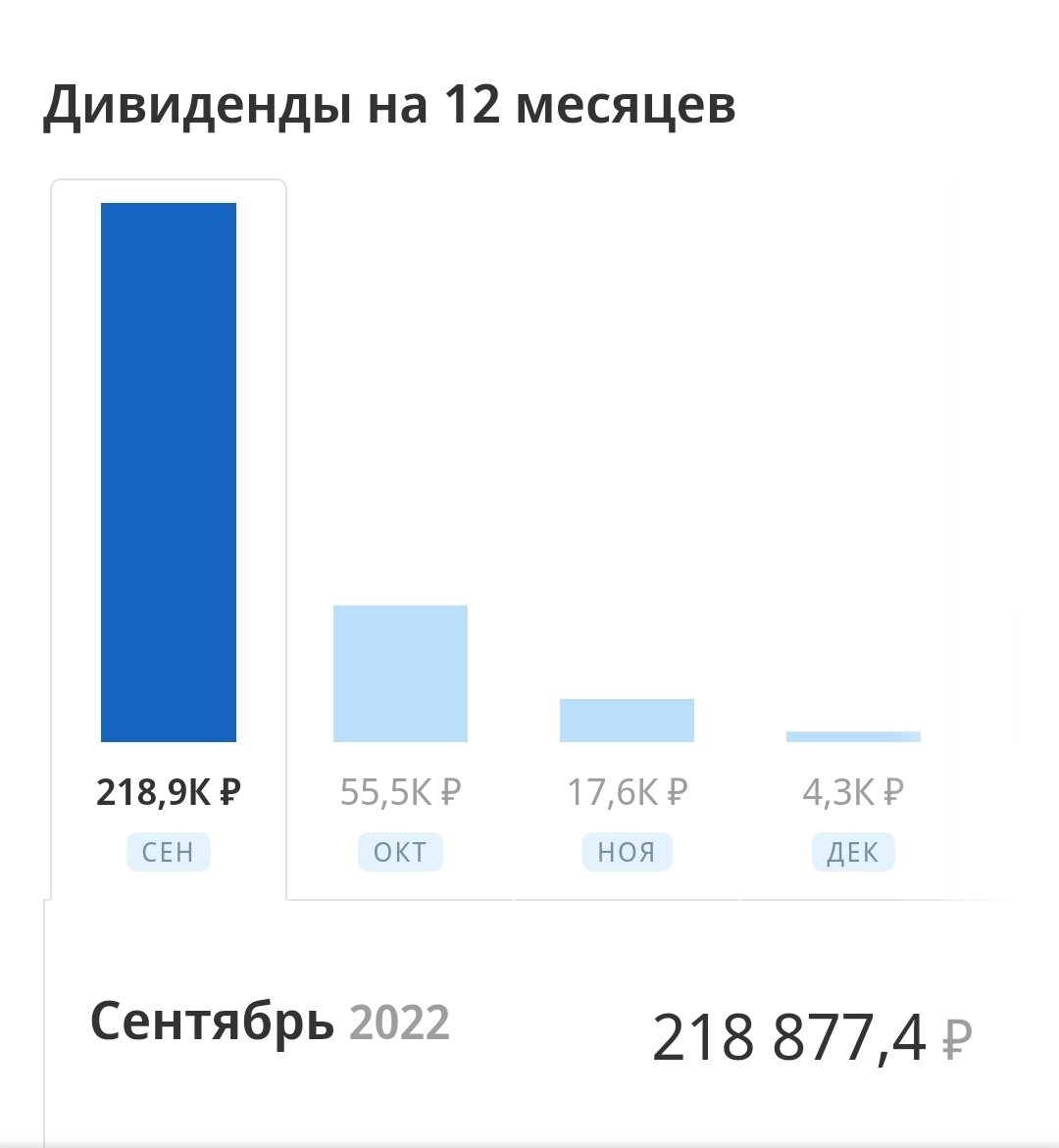 Татнефть дивиденды 2024 году ближайшие выплаты. Дивиденды Татнефть. Татнефть дивиденды 2022. Татнефть дивиденды 2023. Акции Татнефть дивиденды 2023.