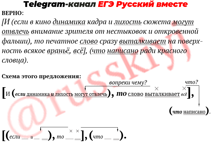 Вариант егэ русский 2022 2023