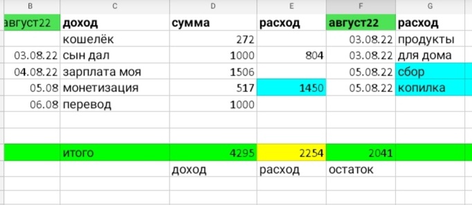 Таблица автора. 