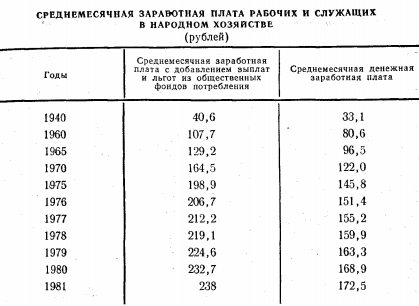 Разбор слов Володина о том, что в СССР на заре космической эпохи все ходили в фуфайках и зарплата была мизерной