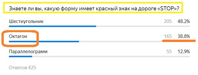 Вопрос с предыдущего теста. Правильный ответ- ОКТАГОН