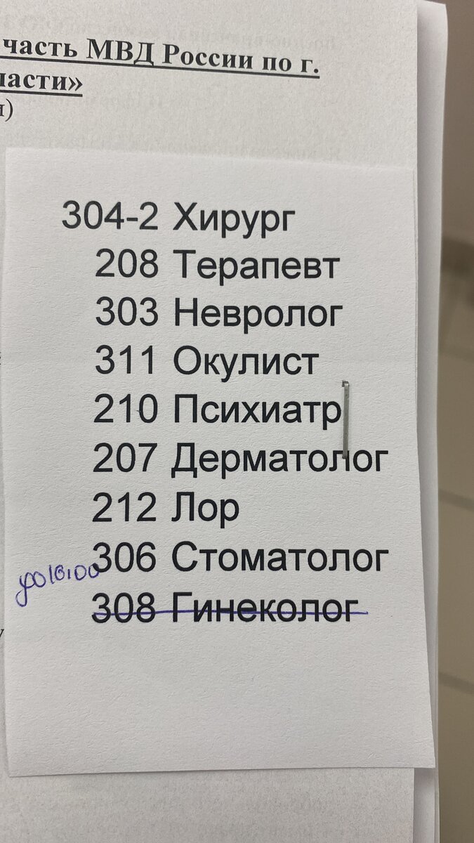Список врачей ВВК