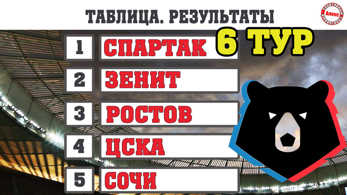 Здравствуйте! Это результаты, расписание и таблица чемпионата России по футболу. Шестой тур начался с ничьи Крыльев Советов и Факела 1:1.