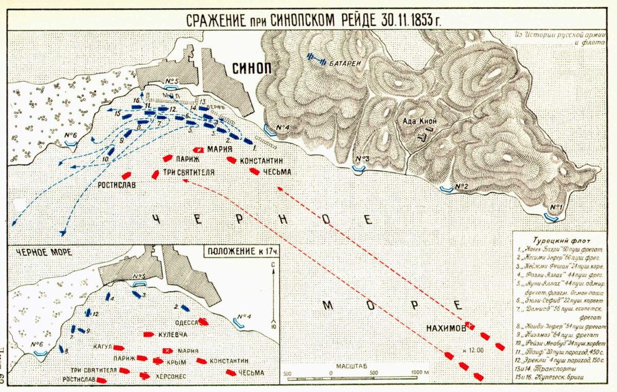 План Синопского сражения.