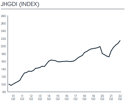 Индекс дивидендных выплат по вторым кварталам