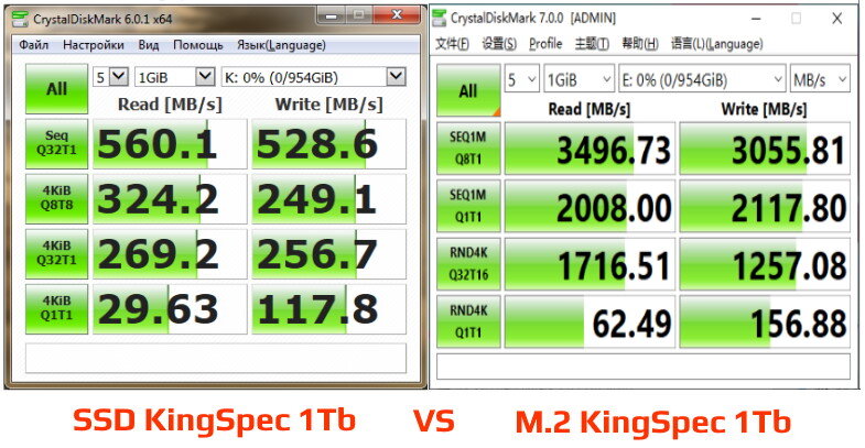 M2 ssd hdd store