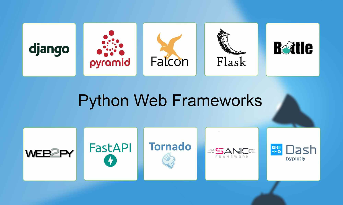 Python веб. Веб-фреймворк. Фреймворк питон. Фласк питон фреймворк. Популярные веб фреймворки.