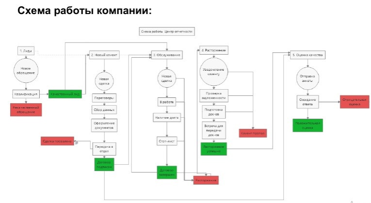 Схема работы компании