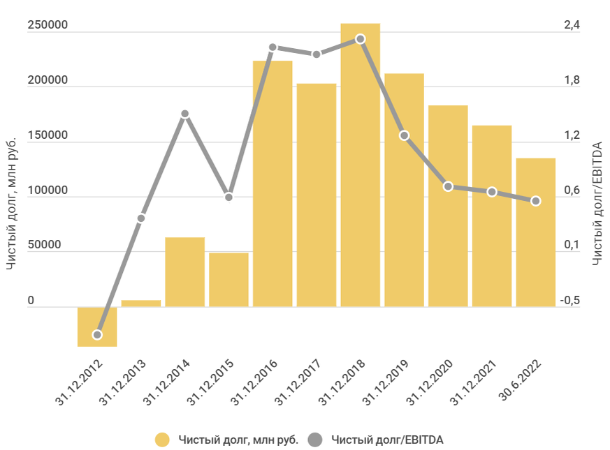 Чистый долг/EBITDA. Прогноз цен на золото. Прогноз цены на золото на сегодня. Прогноз на цену золота на ближайшую неделю. Что будет золотом сегодня