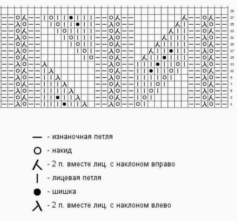 Ажурные узоры для палантина спицами схемы