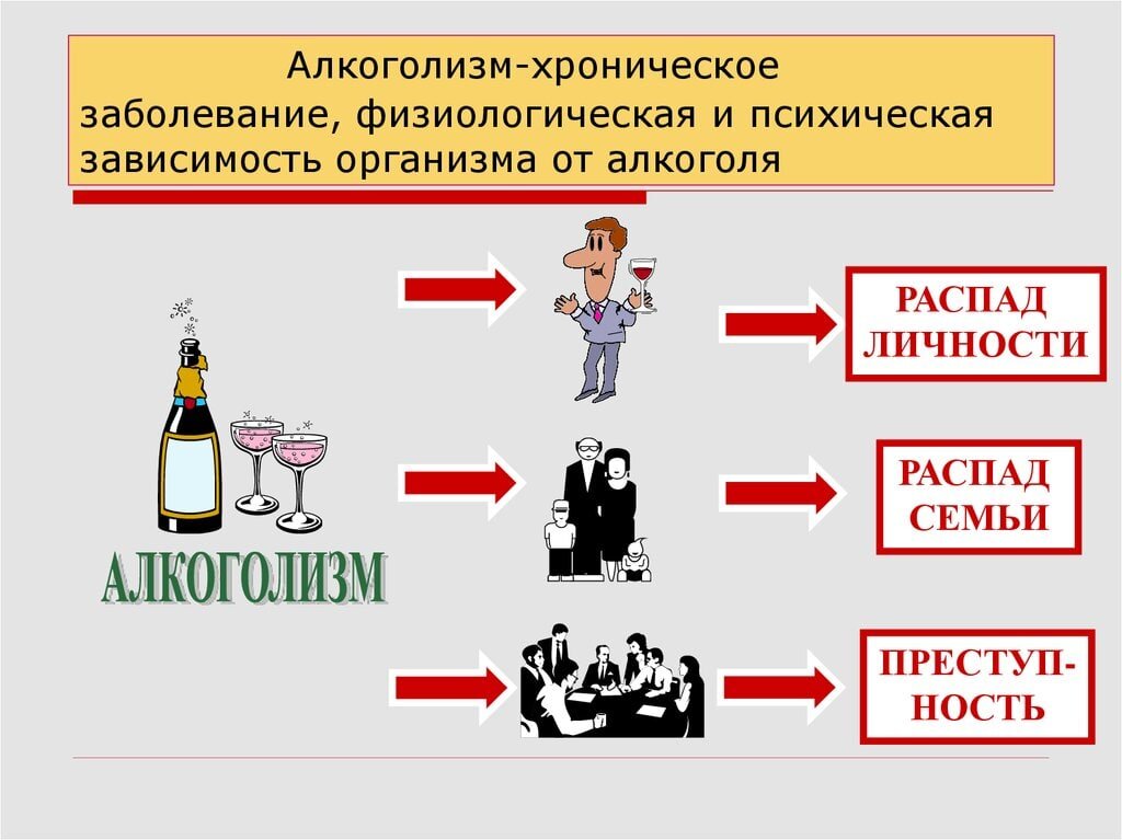 Виды алкоголизма картинки